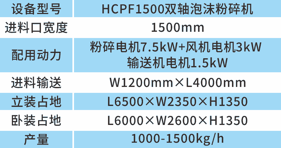 HCPF1500ĭC